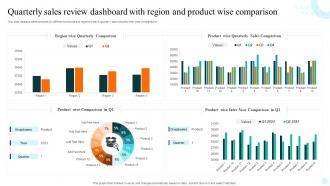 Quarterly Sales Review Dashboard With Region And Product Wise Comparison