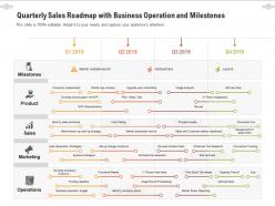 Quarterly sales roadmap with business operation and milestones