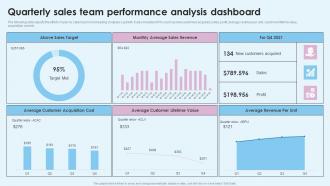 Quarterly Sales Team Performance Analysis Dashboard