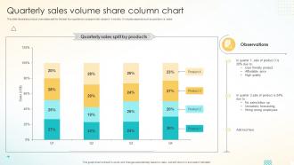Quarterly Sales Volume Share Column Chart