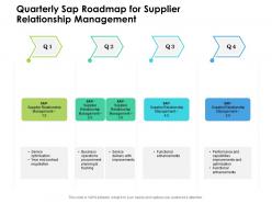 Quarterly sap roadmap for supplier relationship management