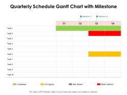 Quarterly schedule gantt chart with milestone ppt powerpoint presentation guide