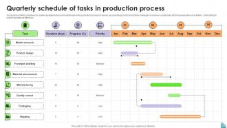 Quarterly Schedule Of Tasks In Production Process