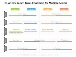 Quarterly scrum tasks roadmap for multiple teams