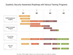 Quarterly security awareness roadmap with various training programs