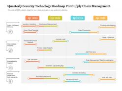 Quarterly security technology roadmap for supply chain management
