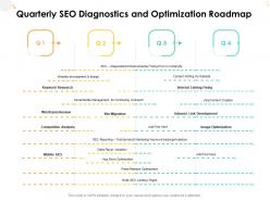 Quarterly seo diagnostics and optimization roadmap