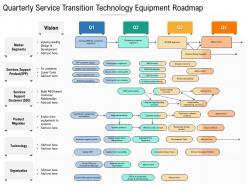 Quarterly service transition technology equipment roadmap