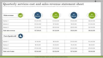 Quarterly Services Cost And Sales Revenue Statement Sheet Marketing Plan To Launch New Service