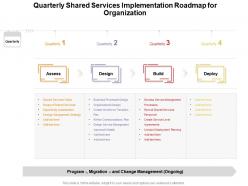 Quarterly shared services implementation roadmap for organization