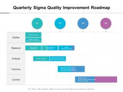 Quarterly sigma quality improvement roadmap