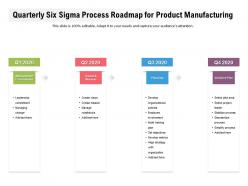 Quarterly Six Sigma Process Roadmap For Product Manufacturing