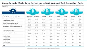 Quarterly Social Media Advertisement Actual And Budgeted Cost Comparison Table