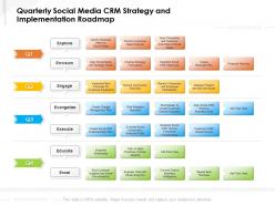 Quarterly social media crm strategy and implementation roadmap