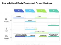 Quarterly social media management planner roadmap