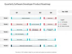 Quarterly software developer product roadmap