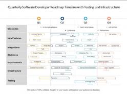 Quarterly software developer roadmap timeline with testing and infrastructure