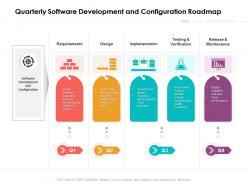 Quarterly software development and configuration roadmap