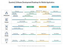 Quarterly software development roadmap for mobile application