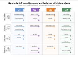 Quarterly software development software with integrations