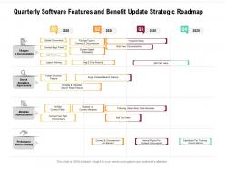 Quarterly software features and benefit update strategic roadmap