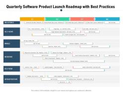 Quarterly software product launch roadmap with best practices