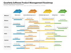Quarterly software product management roadmap