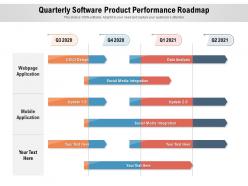 Quarterly Software Product Performance Roadmap
