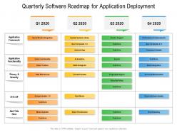 Quarterly software roadmap for application deployment