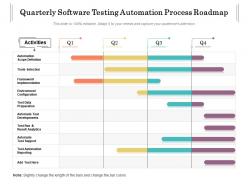 Quarterly software testing automation process roadmap