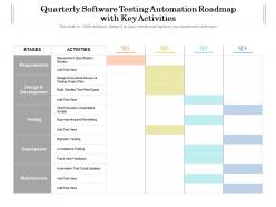 Quarterly software testing automation roadmap with key activities
