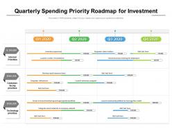 Quarterly spending priority roadmap for investment