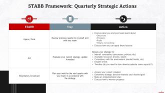 Quarterly Strategic Actions In Stabb Framework Training Ppt