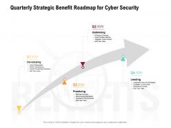 Quarterly strategic benefit roadmap for cyber security