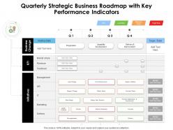 Quarterly Strategic Business Roadmap With Key Performance Indicators