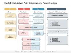 Quarterly strategic event policy determination for purpose roadmap