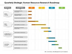 Quarterly strategic human resource research roadmap