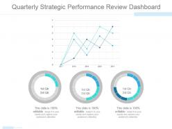 Quarterly strategic performance review dashboard ppt icon