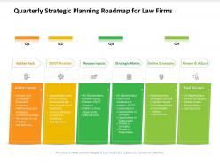 Quarterly strategic planning roadmap for law firms