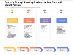Quarterly strategic planning roadmap for law firms with market position