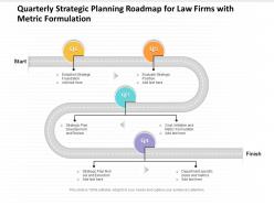 Quarterly strategic planning roadmap for law firms with metric formulation