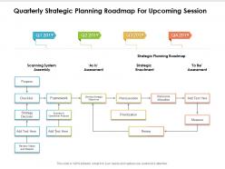 Quarterly strategic planning roadmap for upcoming session