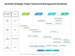 Quarterly strategic project teamwork management roadmap