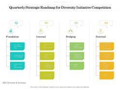 Quarterly Strategic Roadmap For Diversity Initiative Competition