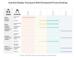 Quarterly strategic training and skills development process roadmap