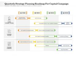 Quarterly Strategy Planning Roadmap For Capital Campaign