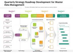 Quarterly Strategy Roadmap Development For Master Data Management