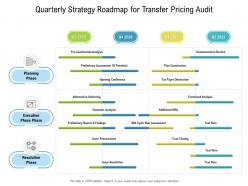Quarterly strategy roadmap for transfer pricing audit