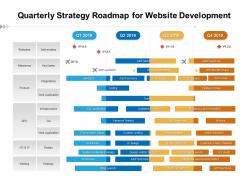 Quarterly strategy roadmap for website development