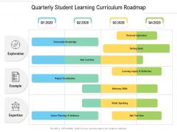 Quarterly student learning curriculum roadmap